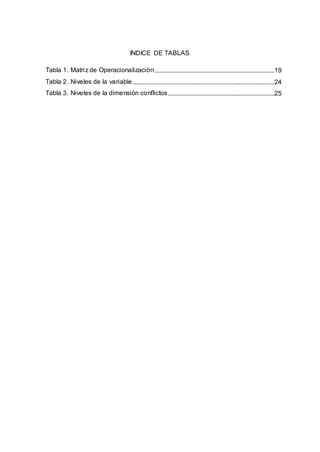 INDICE DE TABLAS
Tabla 1. Matriz de Operacionalización ..........................................................................19
Tabla 2. Niveles de la variable........................................................................................24
Tabla 3. Niveles de la dimensión conflictos..................................................................25
 