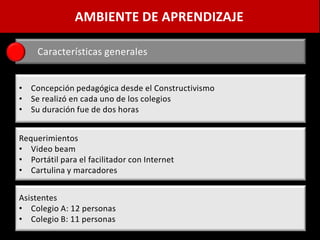 AMBIENTE DE APRENDIZAJE

     Características generales


• Concepción pedagógica desde el Constructivismo
• Se realizó en cada uno de los colegios
• Su duración fue de dos horas


Requerimientos
• Video beam
• Portátil para el facilitador con Internet
• Cartulina y marcadores


Asistentes
• Colegio A: 12 personas
• Colegio B: 11 personas
 