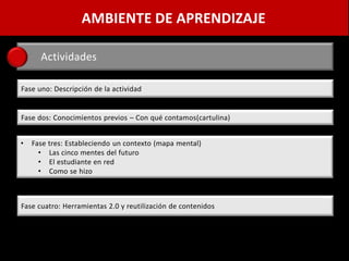 AMBIENTE DE APRENDIZAJE

      Actividades

Fase uno: Descripción de la actividad


Fase dos: Conocimientos previos – Con qué contamos(cartulina)


•   Fase tres: Estableciendo un contexto (mapa mental)
      • Las cinco mentes del futuro
      • El estudiante en red
      • Como se hizo



Fase cuatro: Herramientas 2.0 y reutilización de contenidos
 