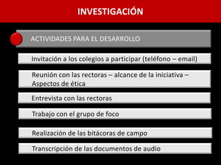 INVESTIGACIÓN

ACTIVIDADES PARA EL DESARROLLO

Invitación a los colegios a participar (teléfono – email)

Reunión con las rectoras – alcance de la iniciativa –
Aspectos de ética
Entrevista con las rectoras

Trabajo con el grupo de foco

Realización de las bitácoras de campo

Transcripción de las documentos de audio
 