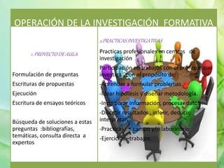 OPERACIÓN DE LA INVESTIGACIÓN FORMATIVA
1. PROYECTO DE AULA
Formulación de preguntas
Escrituras de propuestas
Ejecución
Escritura de ensayos teóricos
Búsqueda de soluciones a estas
preguntas :bibliografías,
temáticas, consulta directa a
expertos
2.PRACTICASINVESTIGATIVAS
Practicas profesionales en centros de
investigación
Participación en trabajos con el profesor que
investiga , con el propósito de:
-Aprender a formular problemas .
-Idear hipótesis y diseñar metodología.
-Incorporar información, procesar datos .
-Discutir resultados , inferir, deducir,
interpretar.
-Practicas en campo y/o laboratorio
-Ejercicios –trabajos.
 