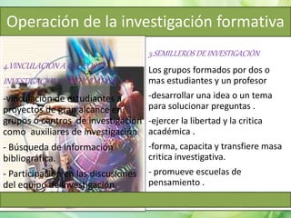 Operación de la investigación formativa
4.VINCULACION A GRUPOS DE
INVESTIGACION CONSOLIDADOS:
-vinculación de estudiantes a
proyectos de gran alcance en
grupos o centros de investigación
como auxiliares de investigación
- Búsqueda de información
bibliográfica.
- Participación en las discusiones
del equipo de investigación.
5.SEMILLEROS DE INVESTIGACIÓN
Los grupos formados por dos o
mas estudiantes y un profesor
-desarrollar una idea o un tema
para solucionar preguntas .
-ejercer la libertad y la critica
académica .
-forma, capacita y transfiere masa
critica investigativa.
- promueve escuelas de
pensamiento .
 