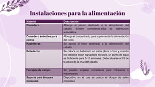 Instalaciones para la alimentación
Material Descripción
Comedero Alberga el pienso destinado a la alimentación del
caballo...
