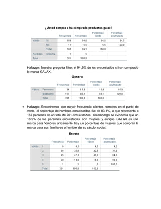 Hallazgo: Nuestra pregunta filtro; el 94,5% de los encuestados si han comprado
la marca GALAX.
 Hallazgo: Encontramos con mayor frecuencia clientes hombres en el punto de
venta, el porcentaje de hombres encuestados fue de 83.1%, lo que representa a
167 personas de un total de 201 encuestados, sin embargo se evidencia que un
16.9% de las personas encuestadas son mujeres y aunque GALAX es una
marca para hombres únicamente hay un porcentaje de mujeres que compran la
marca para sus familiares o hombre de su círculo social.
 