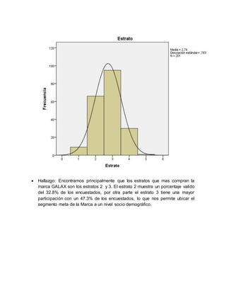  Hallazgo: Encontramos principalmente que los estratos que mas compran la
marca GALAX son los estratos 2 y 3. El estrato 2 muestra un porcentaje valido
del 32.8% de los encuestados, por otra parte el estrato 3 tiene una mayor
participación con un 47.3% de los encuestados, lo que nos permite ubicar el
segmento meta de la Marca a un nivel socio demográfico.
 