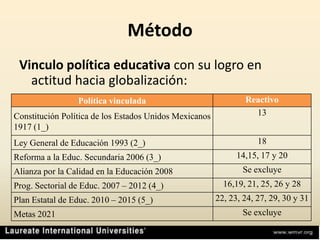 MétodoVinculo política educativa con su logro en actitud hacia globalización: