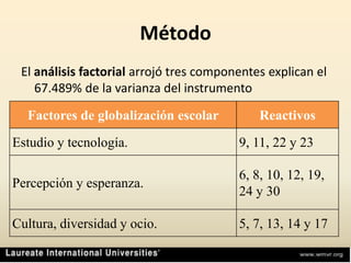 MétodoEl análisis factorial arrojó tres componentes explican el 67.489% de la varianza del instrumento