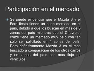 Participación en el mercado
 Se puede evidenciar que el Mazda 3 y el
Ford fiesta tienen un buen mercado en el
país, debido a que los buscan en mas de 8
zonas del país mientras que el Chevrolet
cruze tiene un mercado muy bajo con tan
solo ser solicitado en 4 zonas del país.
Pero definitivamente Mazda 3 es el mas
buscado a comparación de los otros carros
y en zonas del país con mas flujo de
vehículos.
 