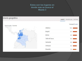 Estos son los lugares en
donde mas se busca el
Mazda 3
 