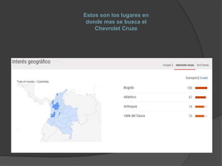 Estos son los lugares en
donde mas se busca el
Chevrolet Cruze
 
