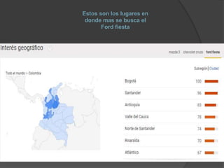 Estos son los lugares en
donde mas se busca el
Ford fiesta
 