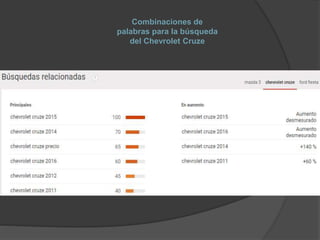 Combinaciones de
palabras para la búsqueda
del Chevrolet Cruze
 