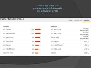 Combinaciones de
palabras para la búsqueda
del Chevrolet Cruze
 