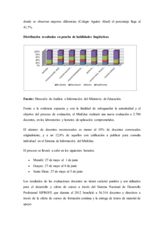 donde se observan mayores diferencias (Colegio Aguirre Abad) el porcentaje llega al
41,7%.
Distribución resultados en prueba de habilidades lingüísticas
Fuente: Dirección de Análisis e Información del Ministerio de Educación.
Frente a la evidencia expuesta y con la finalidad de salvaguardar la autenticidad y el
objetivo del proceso de evaluación, el MinEduc realizará una nueva evaluación a 2.700
docentes, en los laboratorios y horarios de aplicación comprometidos.
El número de docentes reconvocados es menor al 10% de docentes convocados
originalmente, y a un 12,8% de aquellos con calificación a publicar para consulta
individual en el Sistema de Información del MinEduc.
El proceso se llevará a cabo en los siguientes horarios:
 Manabí: 27 de mayo al 1 de junio
 Guayas: 27 de mayo al 8 de junio
 Santa Elena: 27 de mayo al 5 de junio
Los resultados de las evaluaciones docentes no tienen carácter punitivo y son utilizados
para el desarrollo y oferta de cursos a través del Sistema Nacional de Desarrollo
Profesional SIPROFE que durante el 2012 benefició a 56.314 docentes y directivos a
través de la oferta de cursos de formación continua y la entrega de textos de material de
apoyo.
 