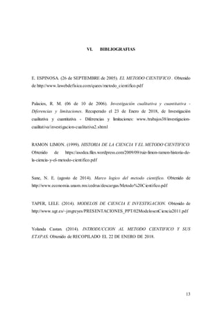 13
VI. BIBLIOGRAFIAS
E. ESPINOSA. (26 de SEPTIEMBRE de 2005). EL METODO CIENTIFICO . Obtenido
de http://www.lawebdefisica.com/quees/metodo_cientifico.pdf
Palacios, R. M. (06 de 10 de 2006). Investigación cualitativa y cuantitativa -
Diferencias y limitaciones. Recuperado el 23 de Enero de 2018, de Investigación
cualitativa y cuantitativa - Diferencias y limitaciones: www./trabajos38/investigacion-
cualitativa/investigacion-cualitativa2.shtml
RAMON LIMON. (1999). HISTORIA DE LA CIENCIA Y EL METODO CIENTIFICO.
Obtenido de https://asodea.files.wordpress.com/2009/09/ruiz-limon-ramon-historia-de-
la-ciencia-y-el-metodo-cientifico.pdf
Sane, N. E. (agosto de 2014). Marco logico del metodo cientifico. Obtenido de
http://www.economia.unam.mx/cedrus/descargas/Metodo%20Cientifico.pdf
TAPER, LELE. (2014). MODELOS DE CIENCIA E INVESTIGACION. Obtenido de
http://www.ugr.es/~jmgreyes/PRESENTACIONES_PPT/02ModelosenCiencia2011.pdf
Yolanda Castan. (2014). INTRODUCCION AL METODO CIENTIFICO Y SUS
ETAPAS. Obtenido de RECOPILADO EL 22 DE ENERO DE 2018.
 