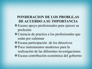 PONDERACION DE LOS PROBLE,AS
DE ACUERDO A SU IMPORTANCIA
Escaso apoyo profesionales para ejercer su
profesión
Carencia de practica a los profesionales que
están por culminar
Escasa participación de los directivos
Poco instrumentos modernos para la
realización de las diferentes investigaciones
Escasa contribución económica del gobierno
 
