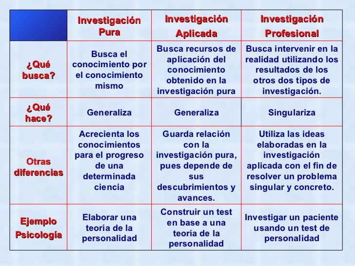 Investigacion juan astocondor