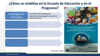 ¿Cómo se visibiliza en la Escuela de Educación y en el
Programa?
• Semilleros de Investigación
• Laboratorio Investigación Escuela de
Educación (LEE)
Investigación
Formativa
21 octubre 2016
 