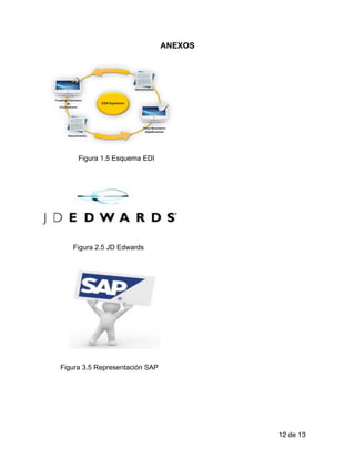 ANEXOS
!
!
!
!
de12 13
Figura 1.5 Esquema EDI
Figura 3.5 Representación SAP
Figura 2.5 JD Edwards
 