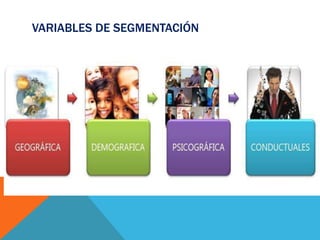 VARIABLES DE SEGMENTACIÓN
 