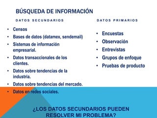 BÚSQUEDA DE INFORMACIÓN
D A T O S S E C U N D A R I O S
• Censos
• Bases de datos (datamex, sendemail)
• Sistemas de información
empresarial.
• Datos transaccionales de los
clientes.
• Datos sobre tendencias de la
industria.
• Datos sobre tendencias del mercado.
• Datos en redes sociales.
D A T O S P R I M A R I O S
• Encuestas
• Observación
• Entrevistas
• Grupos de enfoque
• Pruebas de producto
¿LOS DATOS SECUNDARIOS PUEDEN
RESOLVER MI PROBLEMA?
 