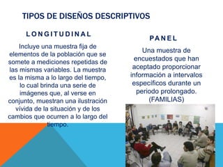 TIPOS DE DISEÑOS DESCRIPTIVOS
L O N G I T U D I N A L
Incluye una muestra fija de
elementos de la población que se
somete a mediciones repetidas de
las mismas variables. La muestra
es la misma a lo largo del tiempo,
lo cual brinda una serie de
imágenes que, al verse en
conjunto, muestran una ilustración
vívida de la situación y de los
cambios que ocurren a lo largo del
tiempo.
PA N E L
Una muestra de
encuestados que han
aceptado proporcionar
información a intervalos
específicos durante un
periodo prolongado.
(FAMILIAS)
 