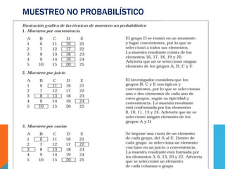 MUESTREO NO PROBABILÍSTICO
 