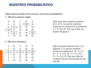 MUESTREO PROBABILÍSTICO
 
