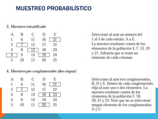 MUESTREO PROBABILÍSTICO
 