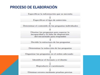 PROCESO DE ELABORACIÓN
 