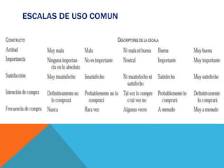 ESCALAS DE USO COMUN
 