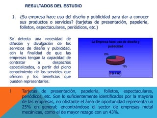 RESULTADOS DEL ESTUDIO
1. ¿Su empresa hace uso del diseño y publicidad para dar a conocer
sus productos o servicios? (tarjetas de presentación, papelería,
folletos, espectaculares, periódicos, etc.)
La Empresa hace uso de diseño y
publicidad
75%
25%
SI NO
Se detecta una necesidad de
difusión y divulgación de los
servicios de diseño y publicidad,
con la finalidad de que las
empresas tengan la capacidad de
contratar a despachos
especializados, a partir del pleno
conocimiento de los servicios que
ofrecen y los beneficios que
pueden representarles.
| Tarjetas de presentación, papelería, folletos, espectaculares,
periódicos, etc. Son lo suficientemente identificados por la mayoria
de las empresas, no obstante el área de oportunidad representa un
25% en general; encontrándose el sector de empresas metal
mecánicas, como el de mayor rezago con un 43%.
 