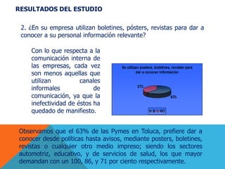 RESULTADOS DEL ESTUDIO
2. ¿En su empresa utilizan boletines, pósters, revistas para dar a
conocer a su personal información relevante?
Con lo que respecta a la
comunicación interna de
las empresas, cada vez
son menos aquellas que
utilizan canales
informales de
comunicación, ya que la
inefectividad de éstos ha
quedado de manifiesto.
Observamos que el 63% de las Pymes en Toluca, prefiere dar a
conocer desde políticas hasta avisos, mediante posters, boletines,
revistas o cualquier otro medio impreso; siendo los sectores
automotriz, educativo, y de servicios de salud, los que mayor
demandan con un 100, 86, y 71 por ciento respectivamente.
 