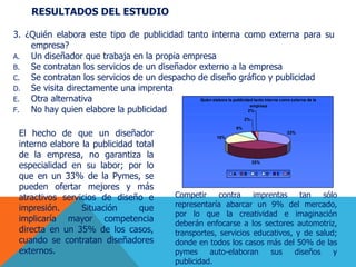 3. ¿Quién elabora este tipo de publicidad tanto interna como externa para su
empresa?
A. Un diseñador que trabaja en la propia empresa
B. Se contratan los servicios de un diseñador externo a la empresa
C. Se contratan los servicios de un despacho de diseño gráfico y publicidad
D. Se visita directamente una imprenta
E. Otra alternativa
F. No hay quien elabore la publicidad
Quien elabora la publicidad tanto interna como externa de la
empresa
33%
35%
19%
9%
2%
2%
A B C D E F
RESULTADOS DEL ESTUDIO
El hecho de que un diseñador
interno elabore la publicidad total
de la empresa, no garantiza la
especialidad en su labor; por lo
que en un 33% de la Pymes, se
pueden ofertar mejores y más
atractivos servicios de diseño e
impresión. Situación que
implicaría mayor competencia
directa en un 35% de los casos,
cuando se contratan diseñadores
externos.
Competir contra imprentas tan sólo
representaría abarcar un 9% del mercado,
por lo que la creatividad e imaginación
deberán enfocarse a los sectores automotriz,
transportes, servicios educativos, y de salud;
donde en todos los casos más del 50% de las
pymes auto-elaboran sus diseños y
publicidad.
 