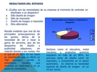 4. ¿Cuáles son las necesidades de su empresa al momento de contratar un
diseñador o un despacho?
A. Sólo diseño de imagen
B. Sólo de impresión
C. Diseño de imagen e impresión
D. Otra alternativa
Necesidades al contratar un diseñador o
despacho
55%
40%
0% 5%
A
B
C
D
RESULTADOS DEL ESTUDIO
Resulta evidente que una de las
principales preocupaciones de
las pymes, deriva de la
necesidad de ver y tocar la
gama de servicios, que de los
despachos de diseño y
publicidad adquieren; en
relación directa a sus ventas. Por
lo que en un 95% de los casos
se recomienda que se oferte un
“full package”, donde el
empresario visualice una
inversión en publicidad y no un
gasto en intangibles.
Sectores como el educativo, metal
mecánico y productos químicos
requieren en más de un 80%, los
servicios tanto de diseño como de
impresión, y únicamente en el sector
automotriz, se observa la necesidad
especial de diseño de imagen en un
34 por ciento.
 