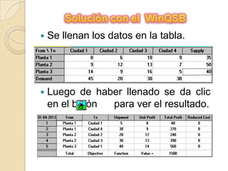    Se llenan los datos en la tabla.




   Luego de haber llenado se da clic
    en el botón para ver el resultado.
 