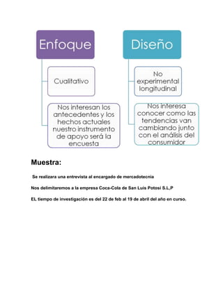 Muestra:
Se realizara una entrevista al encargado de mercadotecnia

Nos delimitaremos a la empresa Coca-Cola de San Luis Potosí S.L,P

EL tiempo de investigación es del 22 de feb al 19 de abril del año en curso.
 