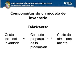 Componentes de un modelo de inventario Fabricante: Costo total del inventario = Costo de preparación de la producción Costo de almacenamiento + 