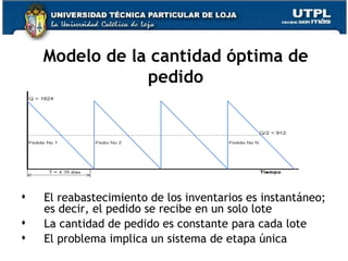 Modelo de la cantidad óptima de pedido El reabastecimiento de los inventarios es instantáneo; es decir, el pedido se recibe en un solo lote La cantidad de pedido es constante para cada lote El problema implica un sistema de etapa única 