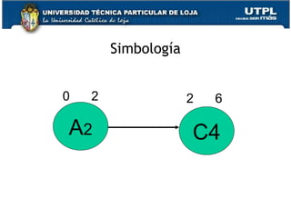 Simbología A 2 C4 0  2 2  6 