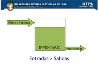 Definición: Entradas > Salidas 