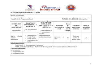 III. CONTENIDOS DE LAS COMPETENCIAS

Síntesis de contenidos:

TALLER N.- 1.- Programación Lineal                                                   NOMBRE DEL TALLER: Método gráfico

                                                  DIMENSIÓN DE
                        DIMENSIÓN
 RESULTADOS                                       HABILIDADES                               Horas
                      COGNOSCITIVA Y
     DE                                         PROCEDIMENTALES           Actividades         de     Actividades       Horas de
                        CIENTÍFICA
 APRENDIZAJE                                       Y TÉCNICAS           para trabajo en    trabajo   para trabajo     aprendizaje
                                                                            el aula         con el    autónomo         autónomo
                      ¿Con qué contenidos?
 ¿Qué aprender?                                    ¿Cómo construye el                      docente
                                                     conocimiento?
                                                Describe
                          -   Método gráfico    específicamente los
RAP1.-    Plantear                                                                                     Deberes y
                          -   Uso de Prolin     modelos matemáticos     Ejercicios    en
modelos                                                                                      12       análisis de         24
                          -   Uso de TORA                               clase
matemáticos.                                                                                         modelos reales
                          -   Programación en
                              Solver
Bibliografía requerida :
    - TAHA, Handy A., “Investigación de Operaciones”
    - EPPEN, Gould, Schmidt, Moore y Weatherford, “Investigación de Operaciones en la Ciencia Administrativa”
Lecturas recomendadas:
1.- La mayéutica
2.- El superaprendizaje
3.- La quinta disciplina




                                                                                                                                    5
 