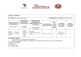 Síntesis de contenidos:

TALLER N.- 3.- Gestión de proyectos                                                NOMBRE DEL TALLER: Redes PERT-CPM

                   DIMENSIÓN      DIMENSIÓN DE
                 COGNOSCITIVA     HABILIDADES                           Horas
RESULTADOS DE
                  Y CIENTÍFICA PROCEDIMENTALES                            de                       Actividades        Horas de
 APRENDIZAJE (                                      Actividades para
                                   Y TÉCNICAS                          trabajo                     para trabajo      aprendizaje
                                                    trabajo en el aula
                     ¿Con qué                                           con el                      autónomo          autónomo
  ¿Qué aprender?
                    contenidos?  ¿Cómo construye el                    docente
                                   conocimiento?
                          -   Redes
                                           Describe
RAP3.-      Plantear          PERT costo                                                            Deberes y
                                           específicamente la ruta
proyectos con rutas       -   Redes                                  Ejercicios en clase   12    análisis de casos       24
                                           crítica.
críticas.                     PERT                                                                    reales
                              tiempo
Bibliografía requerida :
    - TAHA, Handy A., “Investigación de Operaciones”
    - EPPEN, Gould, Schmidt, Moore y Weatherford, “Investigación de Operaciones en la Ciencia Administrativa”
Lecturas recomendadas:
1.- Filosofía
2.- Estado del arte
3.- Trabajo en equipo




                                                                                                                                   7
 