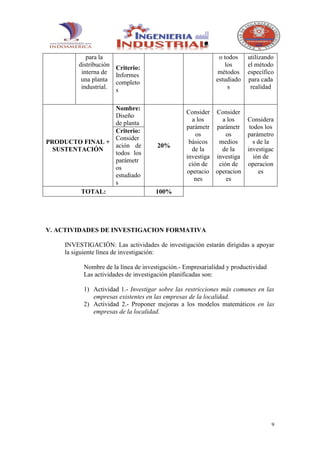 para la                                          o todos    utilizando
         distribución                                          los      el método
                        Criterio:
          interna de    Informes                             métodos    específico
          una planta    completo                            estudiado   para cada
          industrial.   s                                       s        realidad


                 Nombre:
                                                 Consider Consider
                 Diseño
                                                   a los     a los      Considera
                 de planta
                                                 parámetr parámetr       todos los
                 Criterio:
                                                     os        os       parámetro
                 Consider
PRODUCTO FINAL +                                  básicos   medios        s de la
                 ación de             20%
  SUSTENTACIÓN                                     de la     de la      investigac
                 todos los
                                                 investiga investiga       ión de
                 parámetr
                                                  ción de   ción de     operacion
                 os
                                                 operacio operacion          es
                 estudiado
                                                    nes        es
                 s
         TOTAL:                       100%




V. ACTIVIDADES DE INVESTIGACION FORMATIVA

     INVESTIGACIÓN: Las actividades de investigación estarán dirigidas a apoyar
     la siguiente línea de investigación:

           Nombre de la línea de investigación.- Empresarialidad y productividad
           Las actividades de investigación planificadas son:

           1) Actividad 1.- Investigar sobre las restricciones más comunes en las
              empresas existentes en las empresas de la localidad.
           2) Actividad 2.- Proponer mejoras a los modelos matemáticos en las
              empresas de la localidad.




                                                                                   9
 