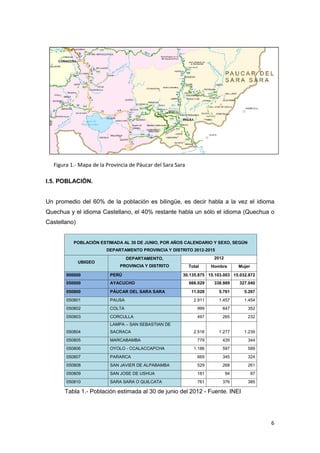 Figura 1.- Mapa de la Provincia de Páucar del Sara Sara

I.5.ºª
     POBLACIÓN.


Un promedio del 60% de la población es bilingüe, es decir habla a la vez el idioma
Quechua y el idioma Castellano, el 40% restante habla un sólo el idioma (Quechua o
Castellano)


          POBLACIÓN ESTIMADA AL 30 DE JUNIO, POR AÑOS CALENDARIO Y SEXO, SEGÚN
                        DEPARTAMENTO PROVINCIA Y DISTRITO 2012-2015
                                 DEPARTAMENTO,                         2012
              UBIGEO
                             PROVINCIA Y DISTRITO           Total     Hombre       Mujer
       000000            PERÚ                           30.135.875 15.103.003 15.032.872
       050000            AYACUCHO                           666.029    338.989     327.040
       050800            PÁUCAR DEL SARA SARA                11.028      5.761       5.267
       050801            PAUSA                                2.911      1.457       1.454
       050802            COLTA                                  999       647          352
       050803            CORCULLA                               497       265          232
                         LAMPA – SAN SEBASTIAN DE
       050804            SACRACA                              2.516      1.277       1.239
       050805            MARCABAMBA                             779       435          344
       050806            OYOLO - CCALACCAPCHA                 1.186       597          589
       050807            PARARCA                                669       345          324
       050808            SAN JAVIER DE ALPABAMBA                529       268          261
       050809            SAN JOSE DE USHUA                      181           94           87
       050810            SARA SARA O QUILCATA                   761       376          385

      Tabla 1.- Población estimada al 30 de junio del 2012 - Fuente. INEI




                                                                                                6
 