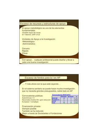 Escasez de recursos y estructuras de apoyo
 El apoyo metodológico es uno de los elementos
 fundamentales
 Variable según las zonas
 En Talavera, GAP e ICS

 Unidades de Apoyo a la Investigación
 -Metodológico
 -Administrativo

 Cercano
 Rápido
 Eficaz


 Con apoyo… cualquier profesional puede diseñar y llevar a
 cabo una buena investigación




    Escasez de fondos para la I en AP

 …. Y más ahora con la que está cayendo…

 En el sistema sanitario se puede hacer mucha investigación
 que no necesita grandes presupuestos, sobre todo en AP
                                           Convocatorias ISCIII 2012
 Convocatorias públicas:                                  Solicitado   Aprobado    %
 Autonómicas = 0                           SESCAM              33           4     12,1
 Nacionales (Carlos III)= gran reducción   Parapléjicos        5            3     60,0
                                           UCLM                11           3     27,3
 Europeas = complejas                      Total               49          10     20,4


 Financiación privada:
 Siempre posible
 También se ha reducido
 Mejor a través de Sociedades o Fundaciones
 