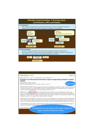 Estudios experimentales. 2 Grandes tipos.
                      Controlados y NO controlados
1) Controlados:
 1) Controlados:
     Hay un grupo comparativo de control concurrente con el que se compara el grupo de
      Hay un grupo comparativo de control concurrente con el que se compara el grupo de
     intervención. Son los más sólidos. Pueden ser aleatorios yyno aleatorios.
      intervención. Son los más sólidos. Pueden ser aleatorios no aleatorios.

                                                                         Estudios
                 Estudios
                                                                         Controlados
                 Controlados
                                                                         NO aleatorios: Casi-experimentales
                 Aleatorios
                                                                          Intervención A
                          Tto A                                               n = 100
                         n = 100
                                                            Pacientes             Los grupos NO se
    Pacientes                  Los grupos se                 n = 200              forman al azar
     n = 200                   forman al azar
                                                                          Intervención B
                       Tto B                                                  n = 100
                      n = 100

                Confusión: NO                                           Confusión: SI

2) NO Controlados:
 2) NO Controlados:
     No hay un grupo comparativo de control para comparar el grupo de intervención.
      No hay un grupo comparativo de control para comparar el grupo de intervención.
     Son menos sólidos, porque puede ser difícil establecer qué parte del efecto es debido aala
      Son menos sólidos, porque puede ser difícil establecer qué parte del efecto es debido la
     intervención ooaaotras causas. Puede haber factores de confusión.
      intervención     otras causas. Puede haber factores de confusión.

                 Antes             Intervención   Después
                                      n = 100

                               Confusión: SI




                                                                                             3 escuelas




                             Evaluación de una intervención para mejorar el
                                   peso y la forma física en niños…..
 