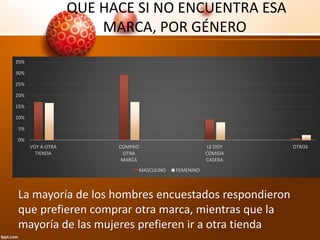 Investigación perfil del consumidor de alimento perro (ejemplo) | PPT