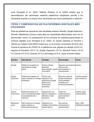 (Loor Pinargote et al., 2025). Saldaña Almazán et al. (2024) añaden que la
personalización del aprendizaje mediante plataformas adaptativas permite a los
estudiantes avanzar a su propio ritmo, fomentando una mayor participación y retención.
TIPOS Y COMPARATIVA DE PLATAFORMAS DIGITALES MÁS
UTILIZADAS
Entre las plataformas educativas más estudiadas destacan Moodle, Google Classroom,
Edmodo, Blackboard y Canvas, todas ellas con capacidades diferenciadas, pero con un
denominador común: la centralización de los procesos de enseñanza-aprendizaje en
entornos digitales (Loor Pinargote et al., 2025). Un estudio realizado en Panamá y
referido por Velasco Soto (2023) mostró que, en el contexto universitario de dicho país
durante la pandemia de COVID-19, la plataforma más utilizada fue Moodle (23-24 %),
seguida de Educativa (16-17 %), Google Classroom (15 %), Microsoft Teams (14-15
%), Canvas (14-15 %), Chamilo (13 %) y Schoology (5-16 %, según la fuente citada).
Nombre Descripción Ventajas Desventajas Precio
Moodle Plataforma de gestión de
aprendizaje de código
abierto.
Gratuito, flexible,
altamente
personalizable, soporte
comunitario.
Requiere conocimientos
técnicos para
personalización y
mantenimiento.
Gratuito
Google
Classroom
Plataforma de gestión de
clases integrada con Google
Workspace.
Fácil de usar,
integración con
aplicaciones Google,
gratuito para
instituciones
educativas.
Requiere cuenta de
Google Workspace;
funcionalidades
limitadas para
instituciones grandes.
Variable (gratuito
para educación)
Canvas
(Instructure)
Plataforma basada en la
nube, personalizable según
las necesidades de la
institución.
Integraciones con
terceros, adaptable a
diferentes niveles
educativos.
Costos de
implementación y
personalización
elevados.
Variable según
implementación
Blackboard
Learn
LMS comercial con soporte
global, utilizado en
instituciones educativas.
Integración con
múltiples herramientas,
soporte técnico
Alto costo de
licenciamiento y
mantenimiento.
Aprox. 2500
USD/institución/año
 