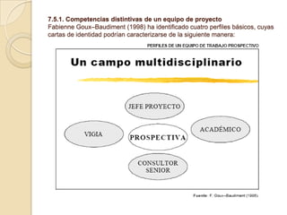 7.5.1. Competencias distintivas de un equipo de proyecto
Fabienne Goux–Baudiment (1998) ha identificado cuatro perfiles básicos, cuyas
cartas de identidad podrían caracterizarse de la siguiente manera:
 